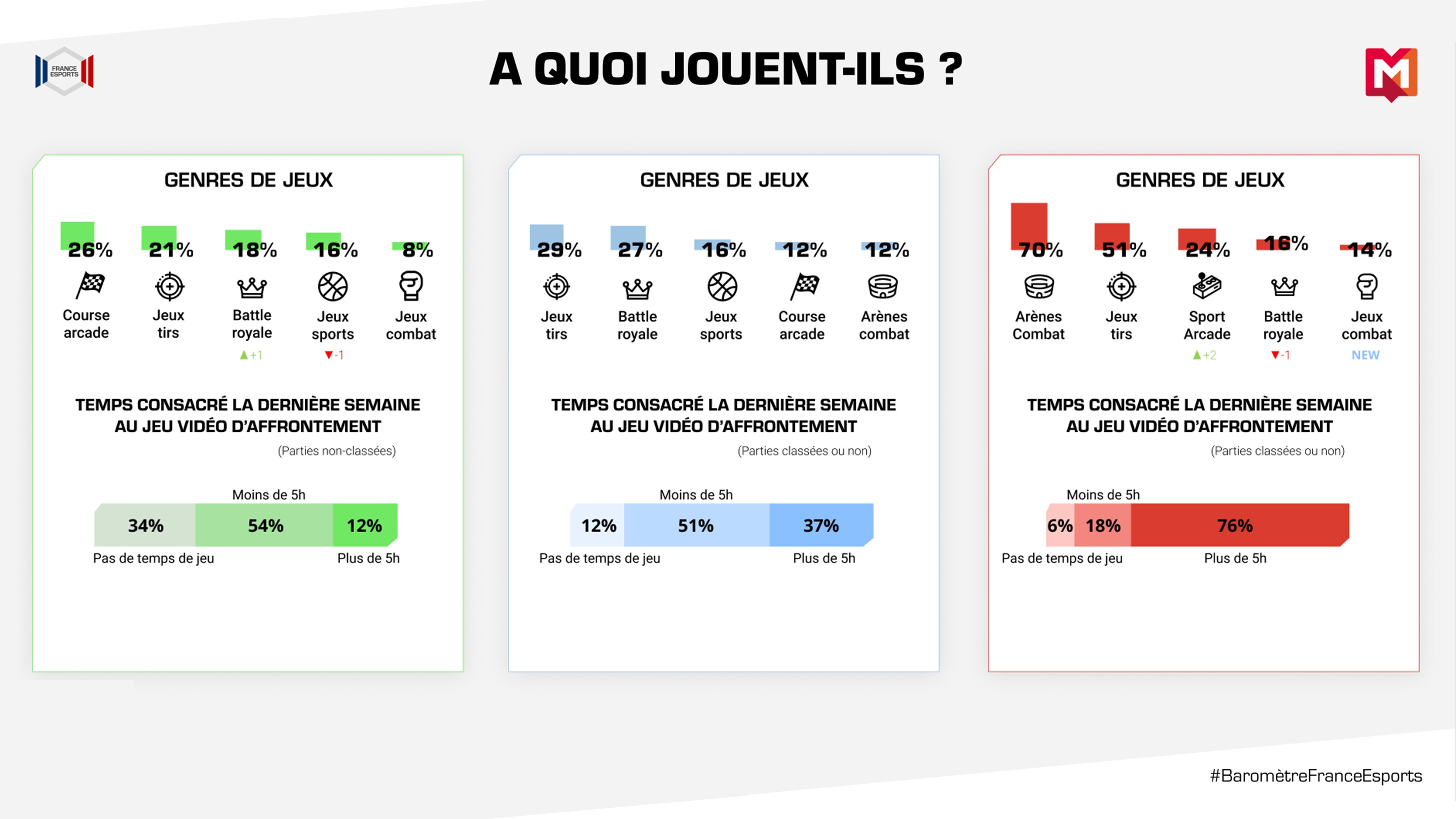 Esport - Quels sont les jeux et pour qui ?